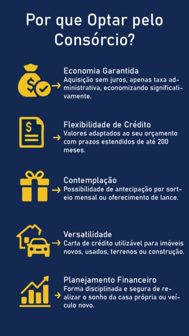Infograma Consórcio Auto e Imóvel