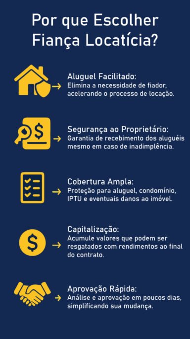 Infograma Fiança Locatícia