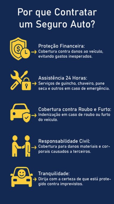 Infograma Seguro Auto