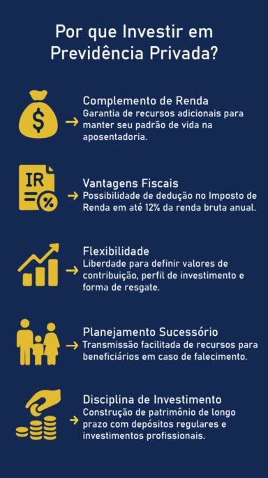 Infograma Previdência Privada