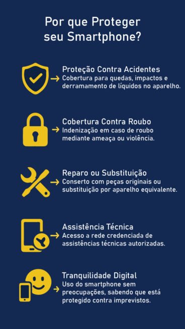 Infograma Seguro Celular