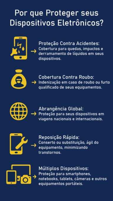 Infograma Seguro Equipamentos