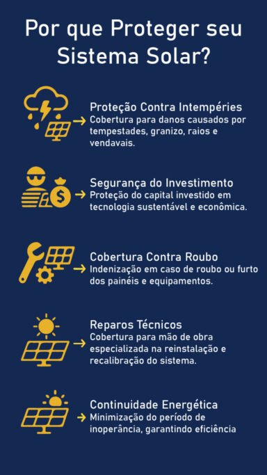 Infograma Seguro Placa Solar