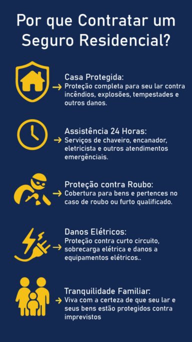 Infograma Residencial