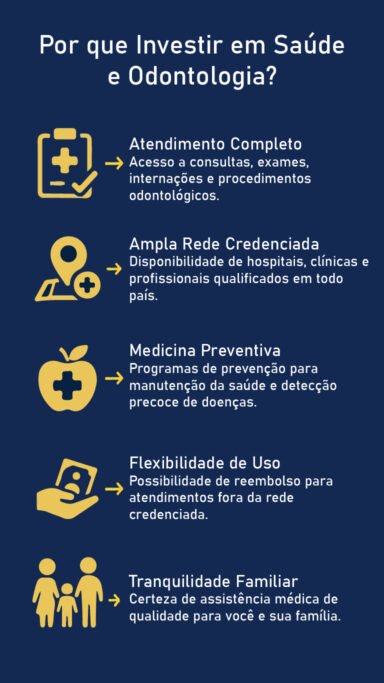 Infograma Seguro Saúde e Odontológico
