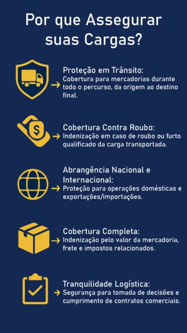 Infograma Seguro Transporte de Cargas