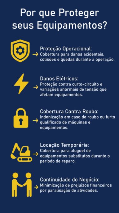 Infograma Seguro de Máquinas