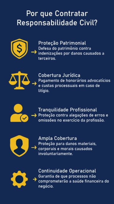 Infograma Seguro de Responsabilidade Civil