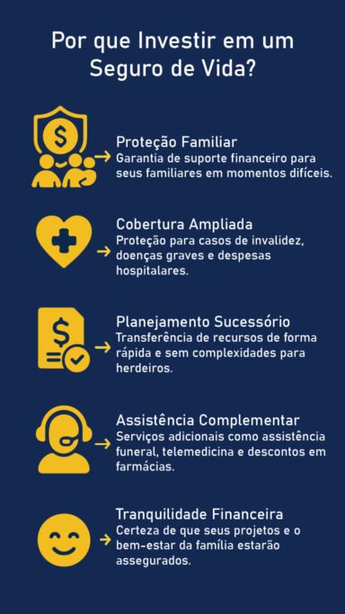 Infograma Seguro de Vida
